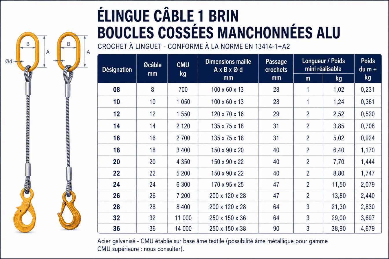 Élingue câble acier : guide CMU, levage et contrôle