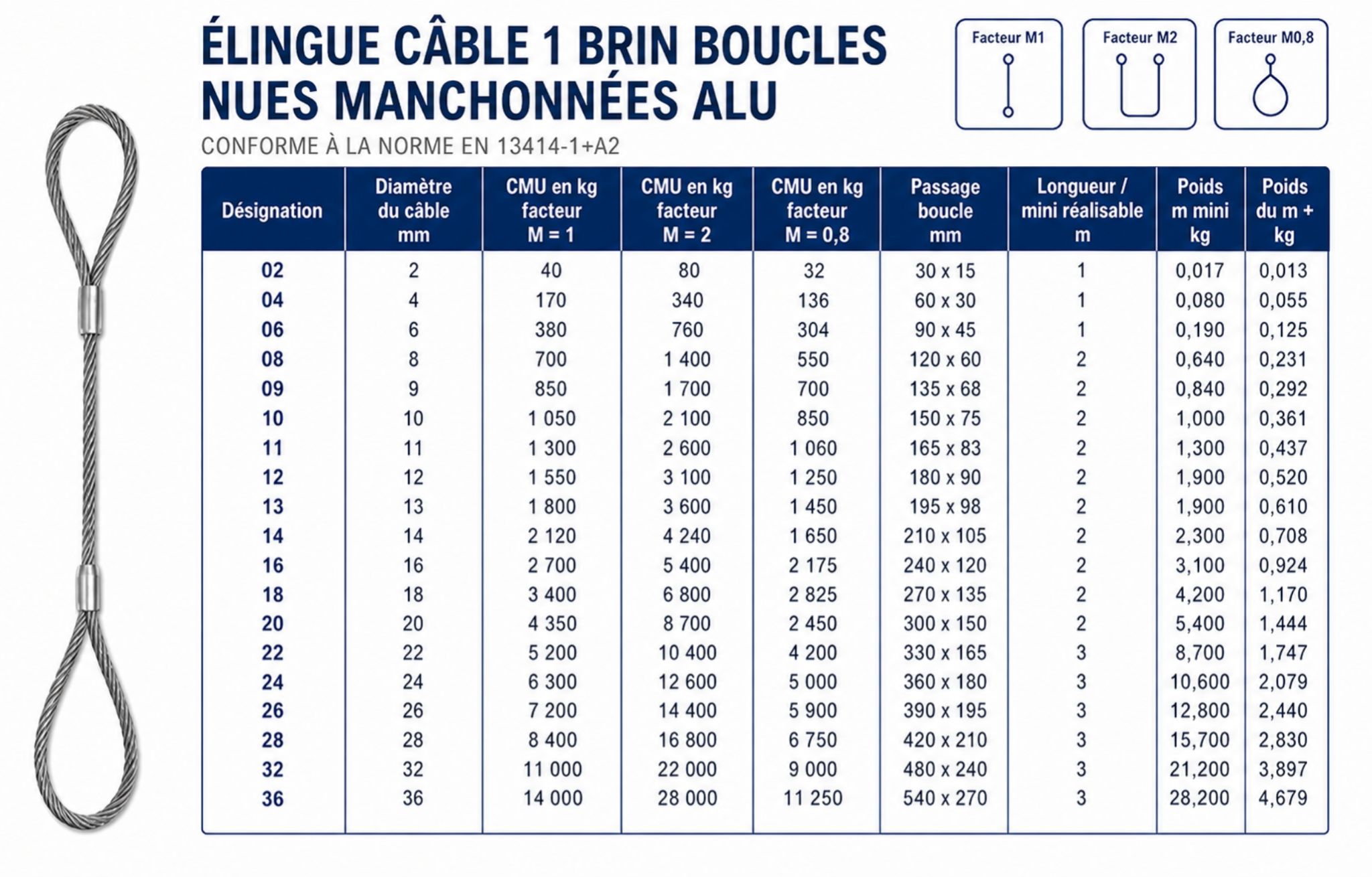 Élingue câble acier : guide CMU, levage et contrôle