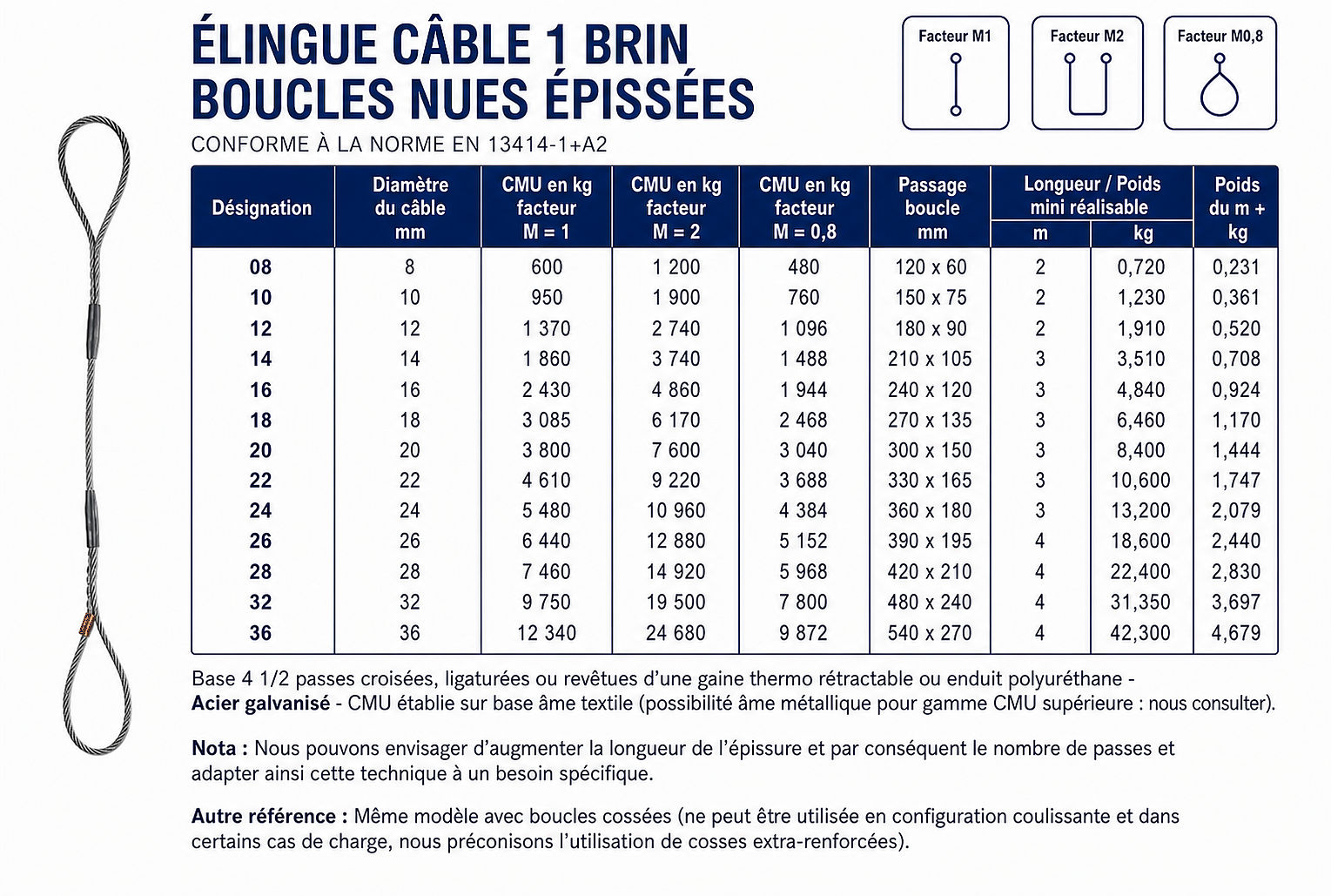 Élingue câble acier : guide CMU, levage et contrôle