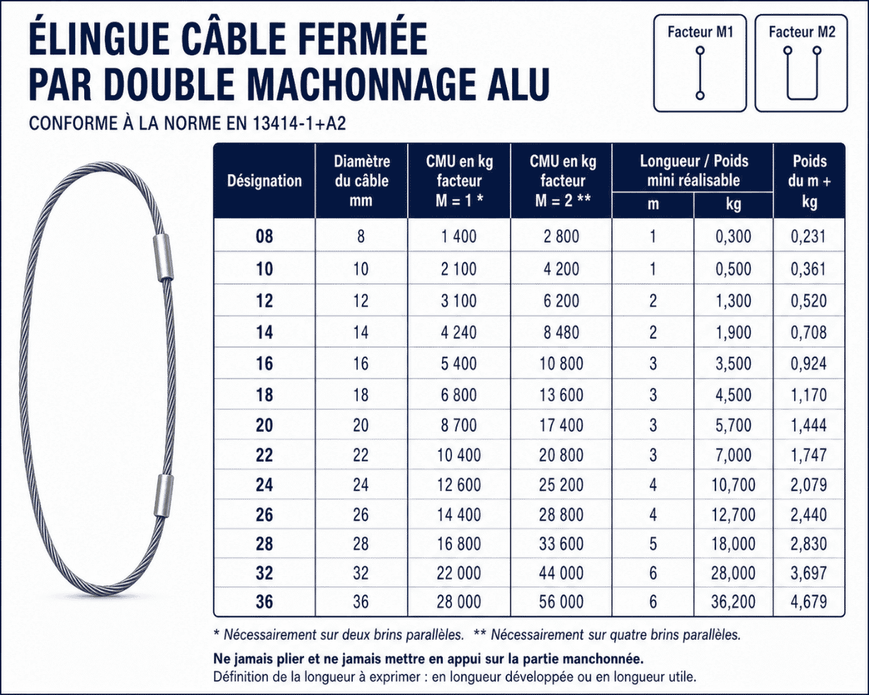 Élingue câble acier : guide CMU, levage et contrôle